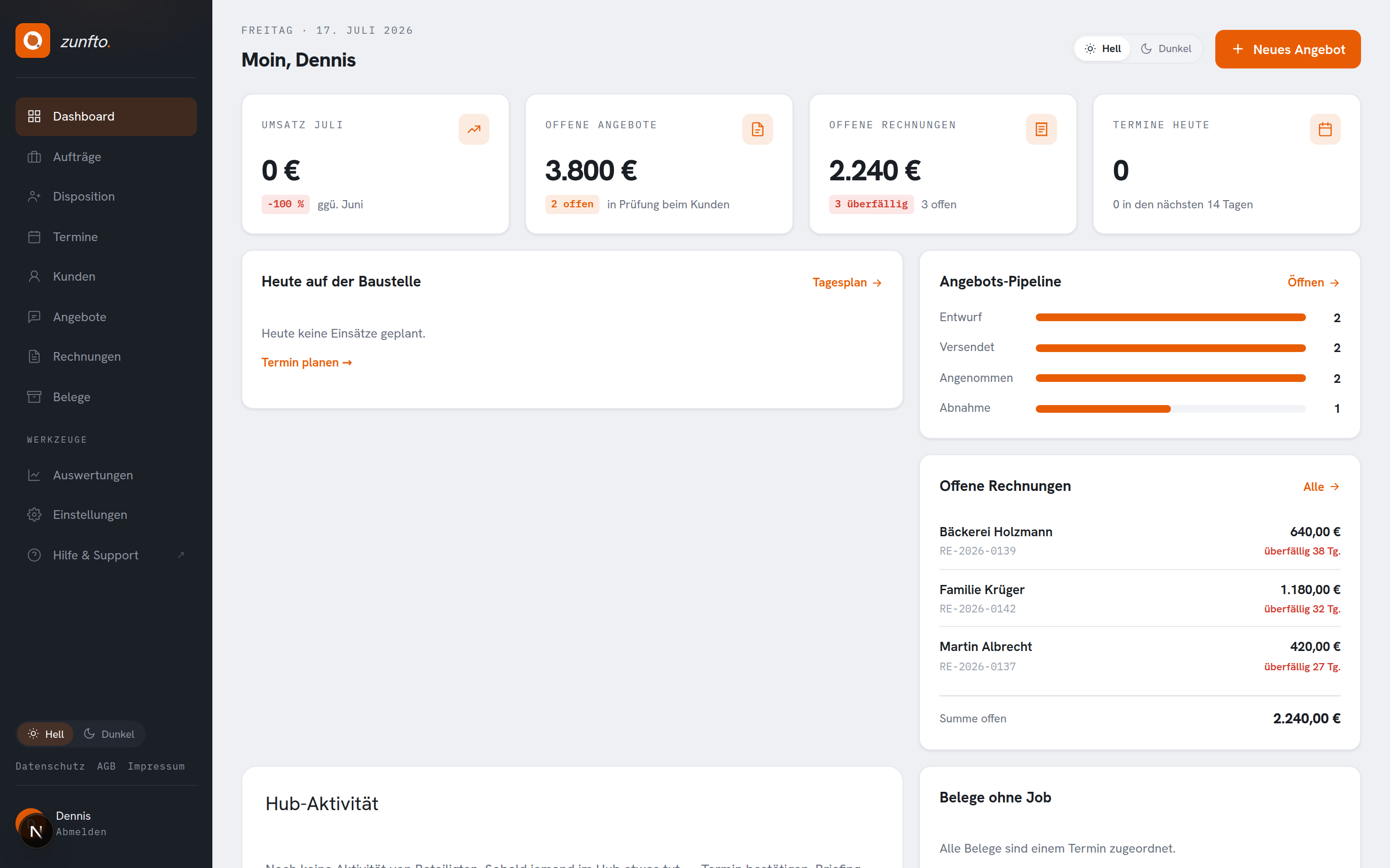 Dashboard direkt nach der Registrierung